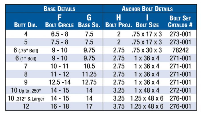 Resources - Hapco Pole Products